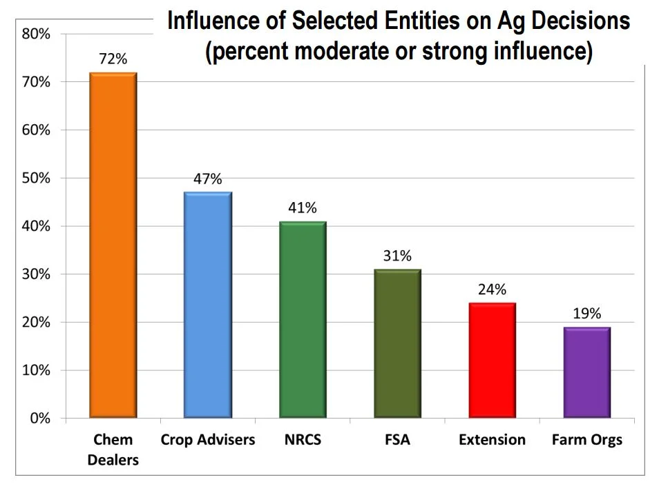 The following commentary does not necessarily reflect the views of AgWeb or Farm Journal Media. The opinions expressed below are the author's own.