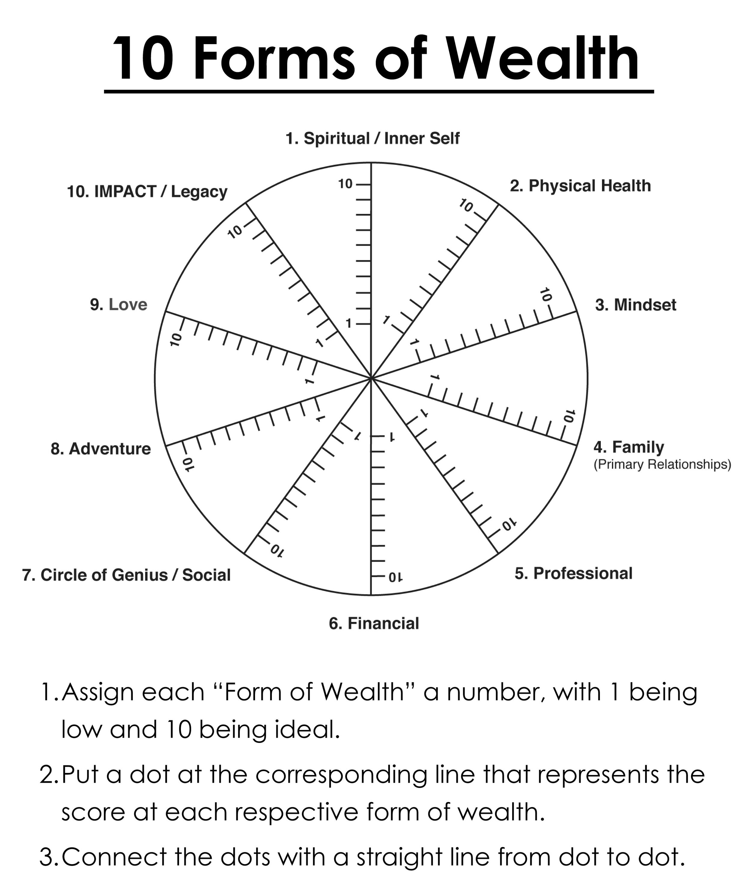 10 Forms of Wealth.jpg