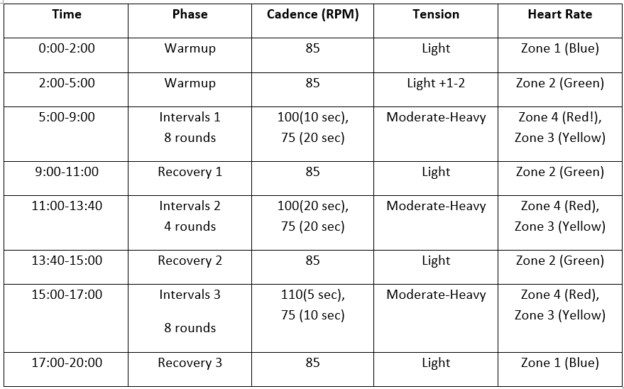 MZ Tennis Cardio.png