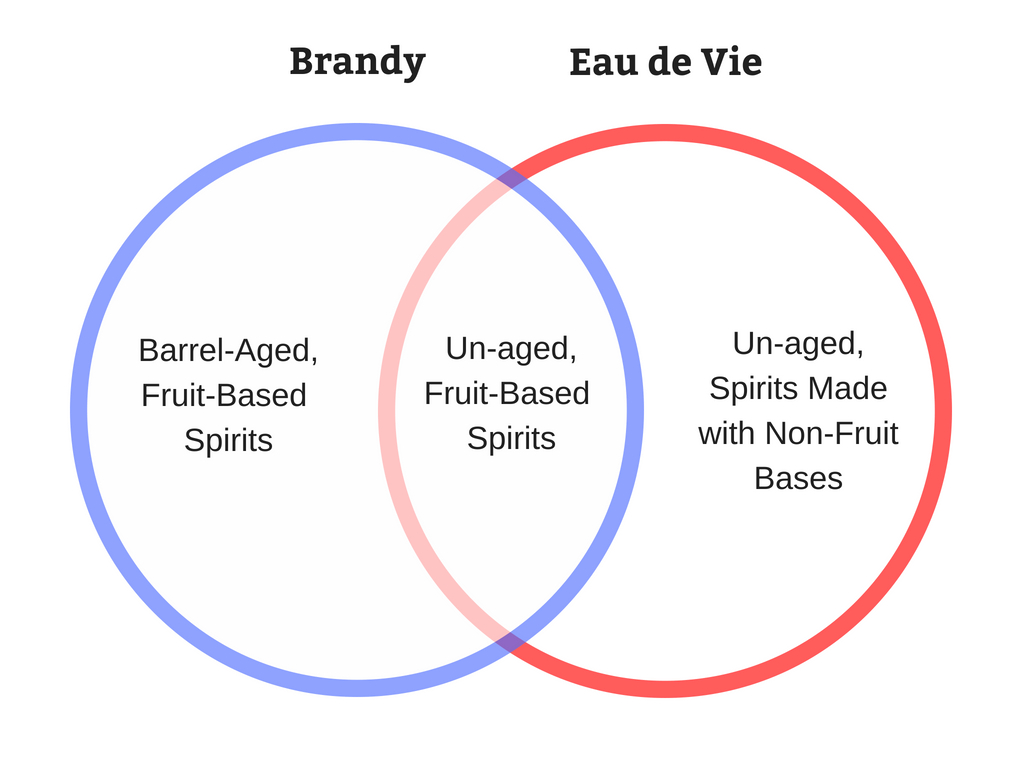 Eau de Vie vs Brandy.jpg