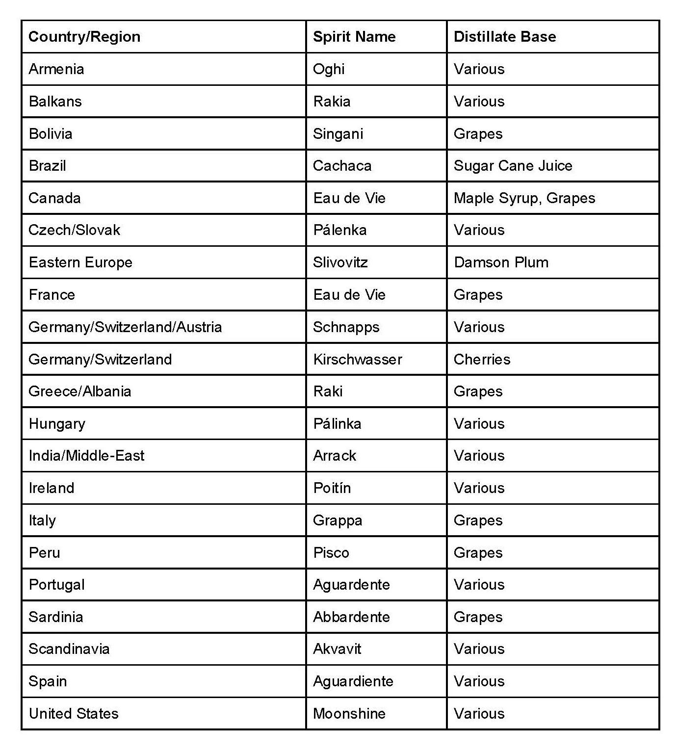 Eau de Vie by Country.jpg