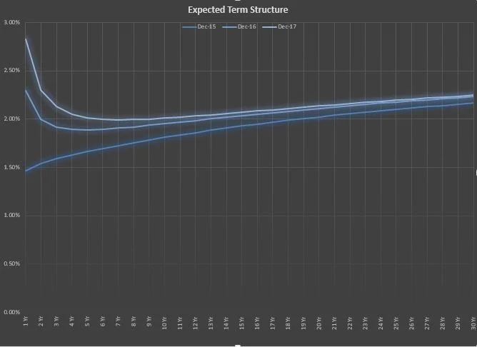 Term Structure Chart.JPG
