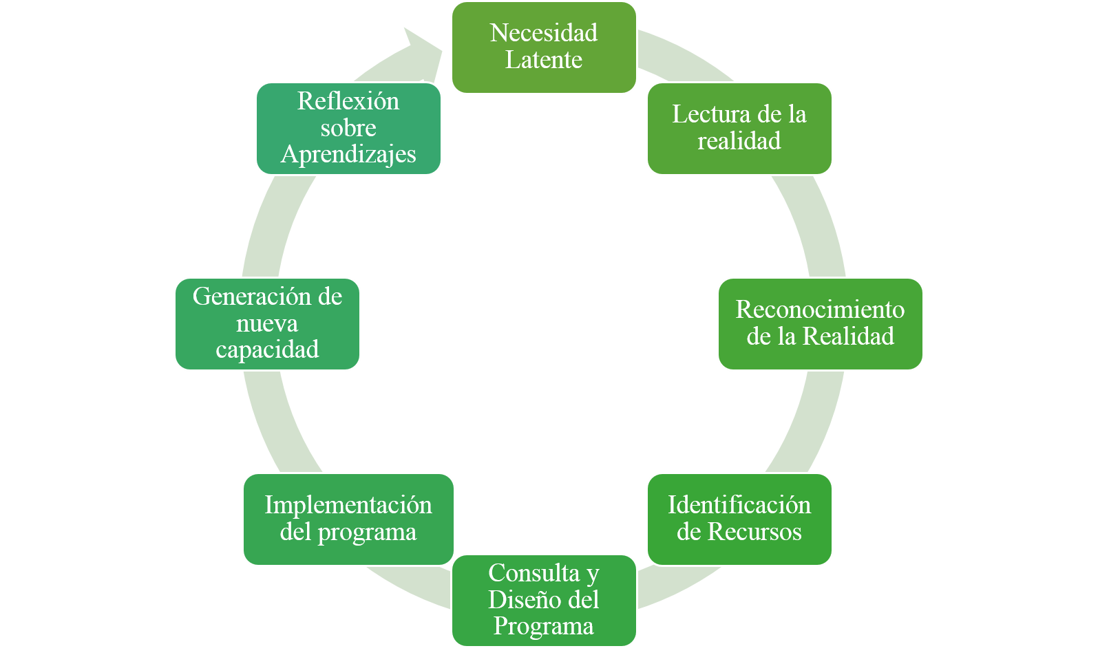 proceso.png