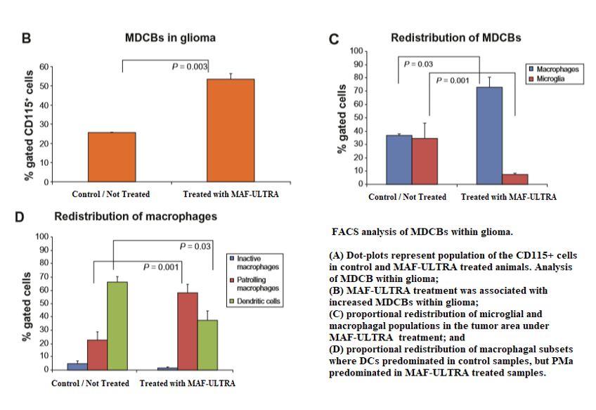 MAF ULTRA CAPS 1.JPG