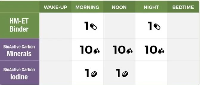 cellcore schedule 3.JPG