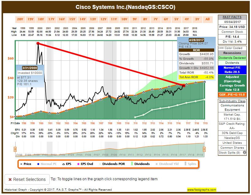 SSSHHHH... It's a Secret