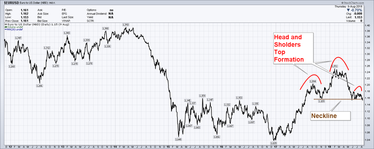 I Guess This Is Going To Be Currency Friday