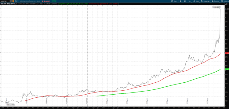 A Picture is Worth A Couple Million - At Least!