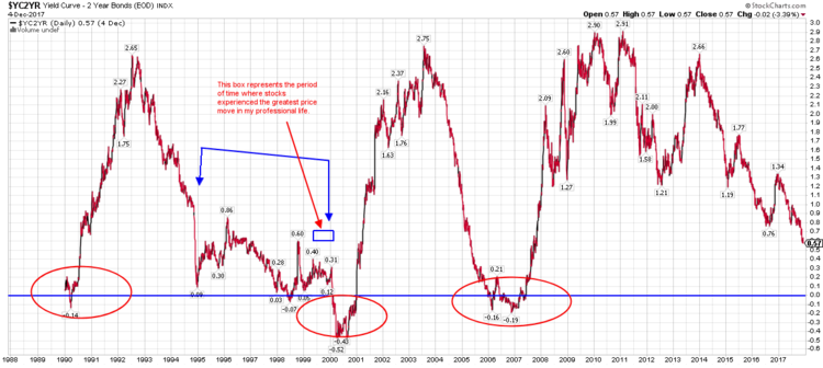 Inverted Yield Curve Muppets - Unite!