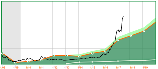 Not how I would manage your money!