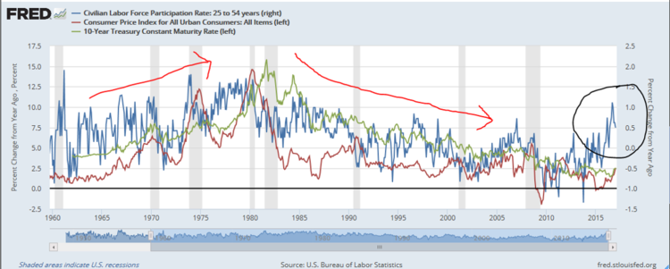 The further you look back in history, the further you will see into the future.