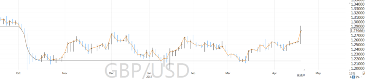 Has The Cable Entered A New Uptrend?