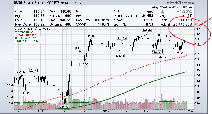 Why This Matters To Me - Small Cap Stocks