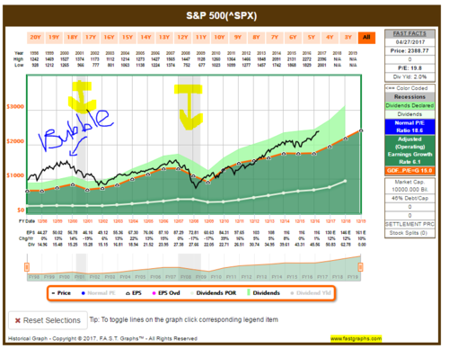Capital Markets WIR - Are Stocks In A Bubble?