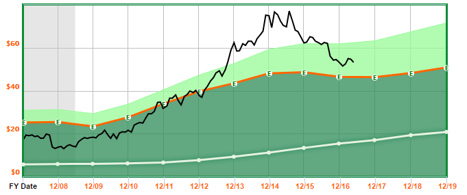 HWP - Lessons in Dating and Stock Picking!