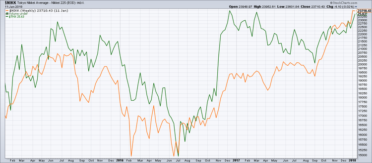 If You Are Concerned About Interest Rates.....