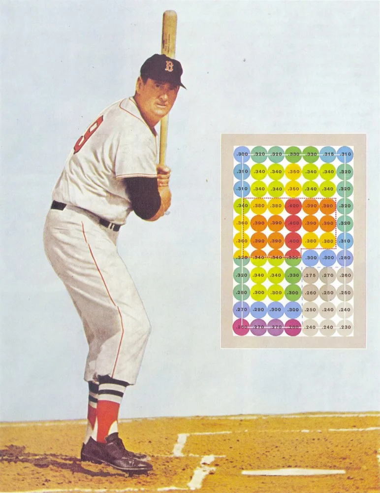 Retail Sales...Yeah, Probably Just A Little Gully