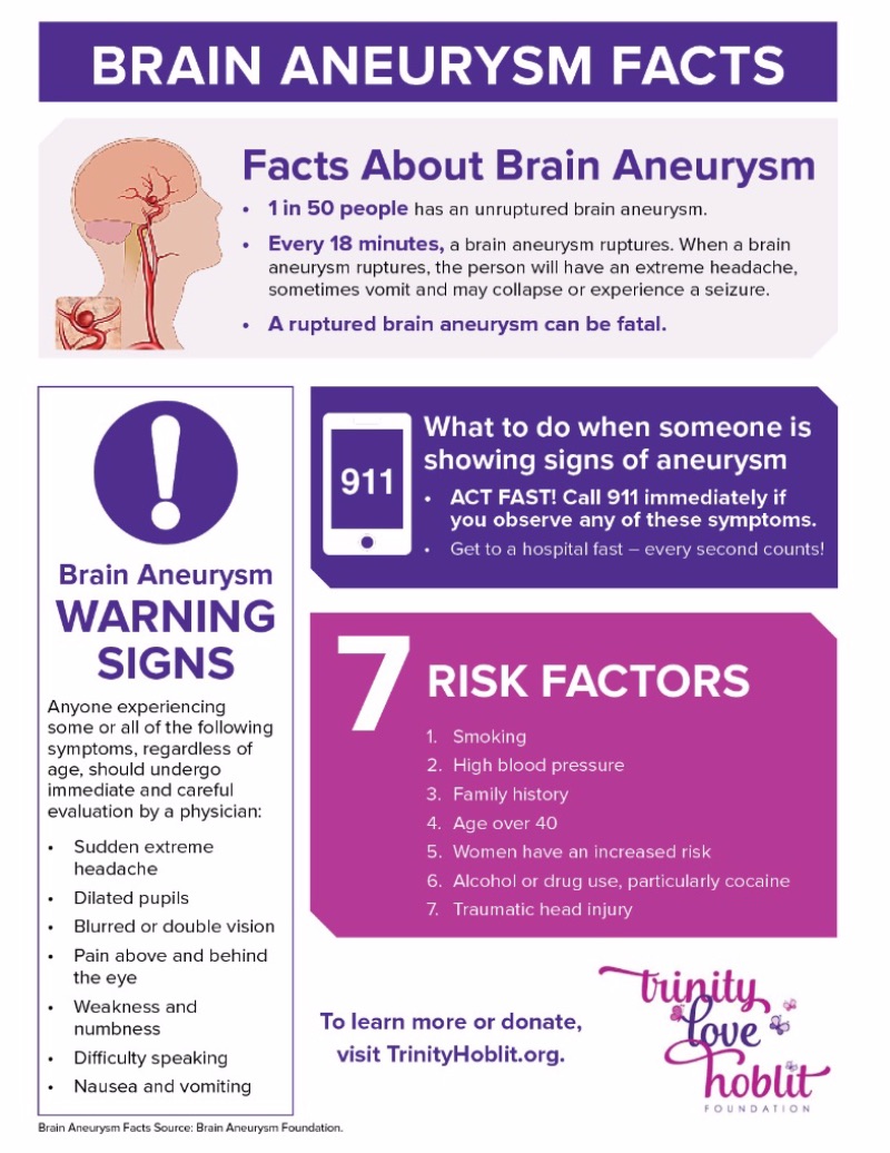 How aware are you? - Brain Aneurysm Awareness Quiz - Brain Aneurysm  Foundation