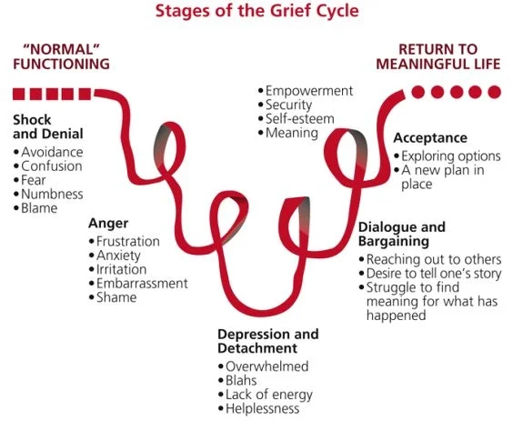 stages of grief.jpg