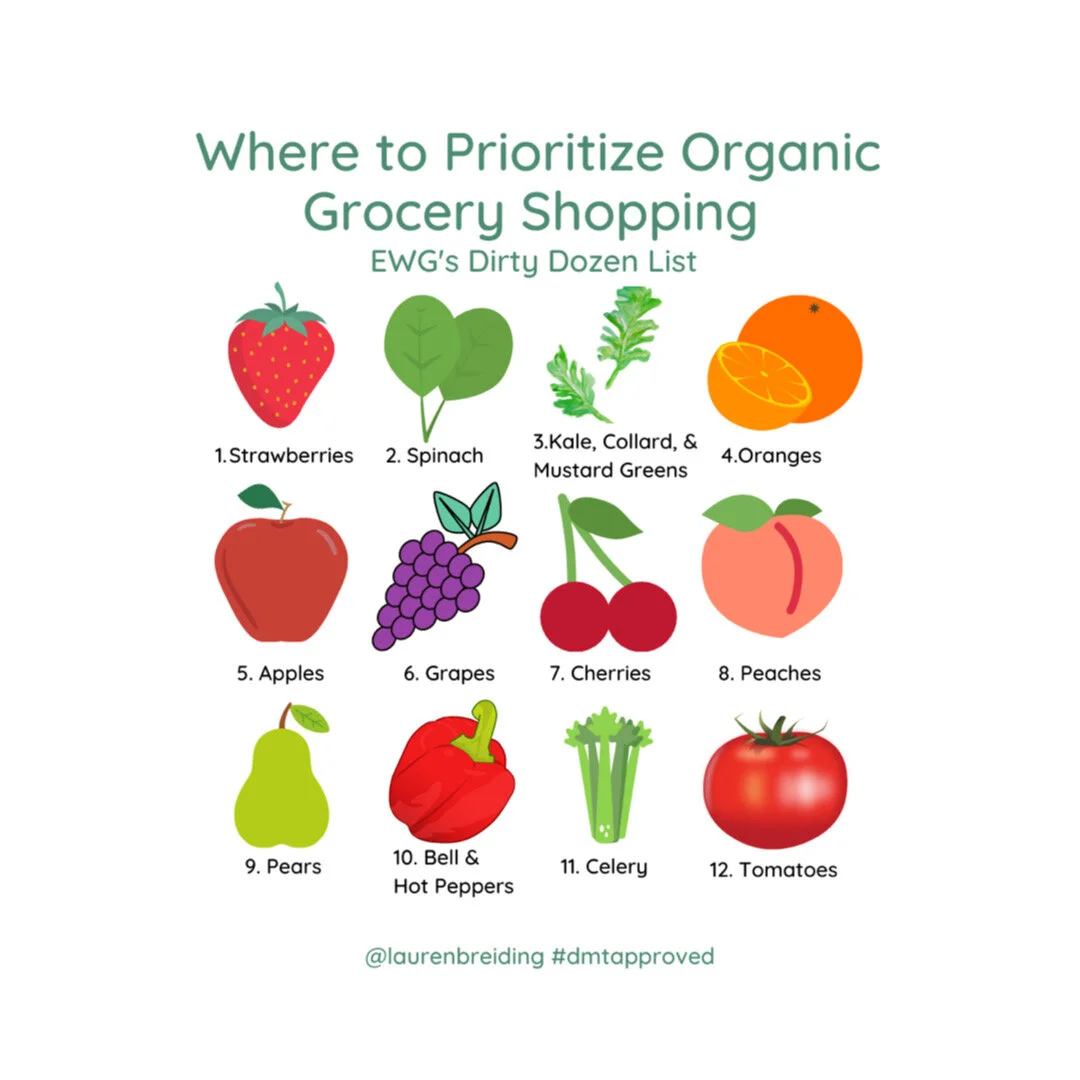 Where to Prioritize Organic Grocery Shopping
