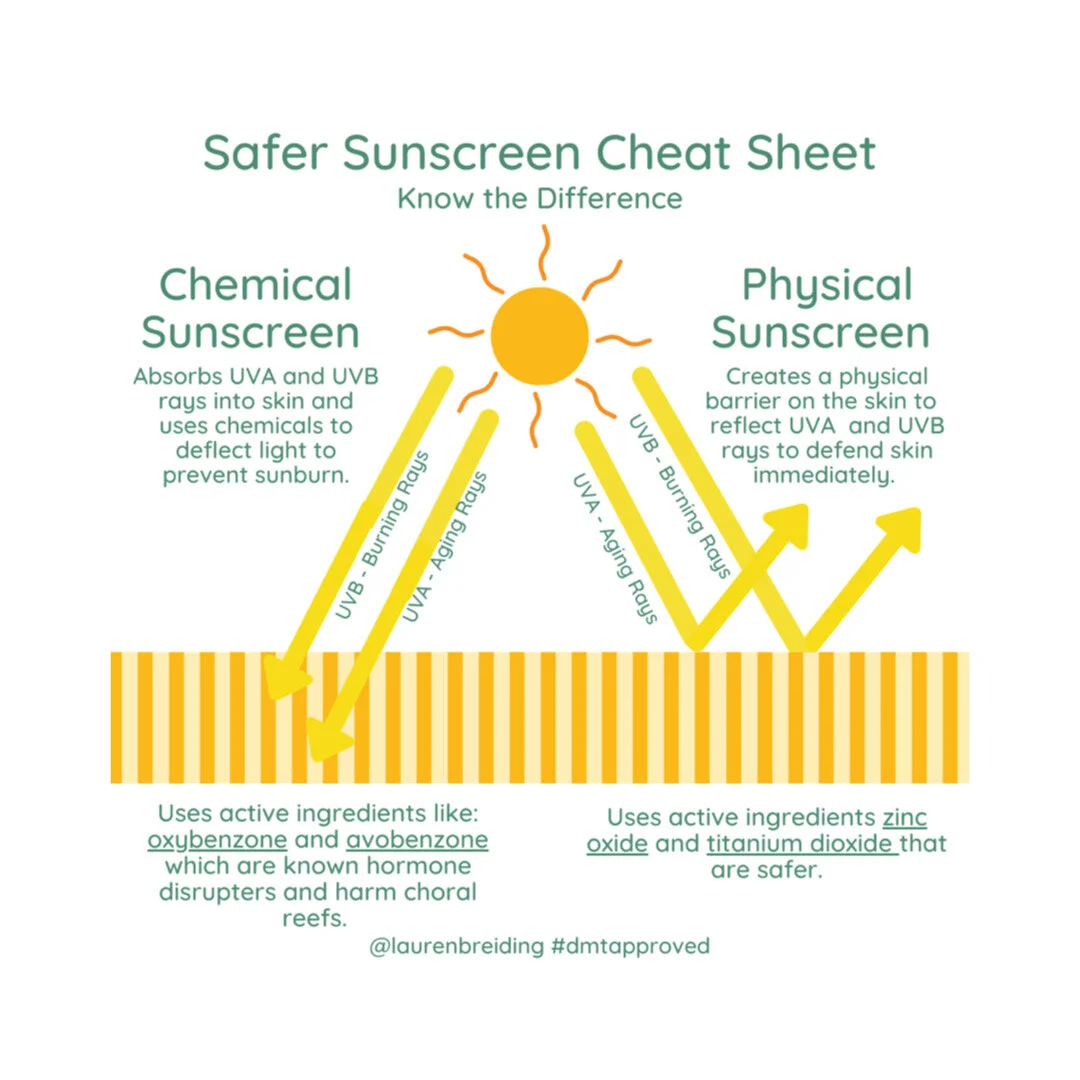 Safer Sunscreen Cheat Sheet
