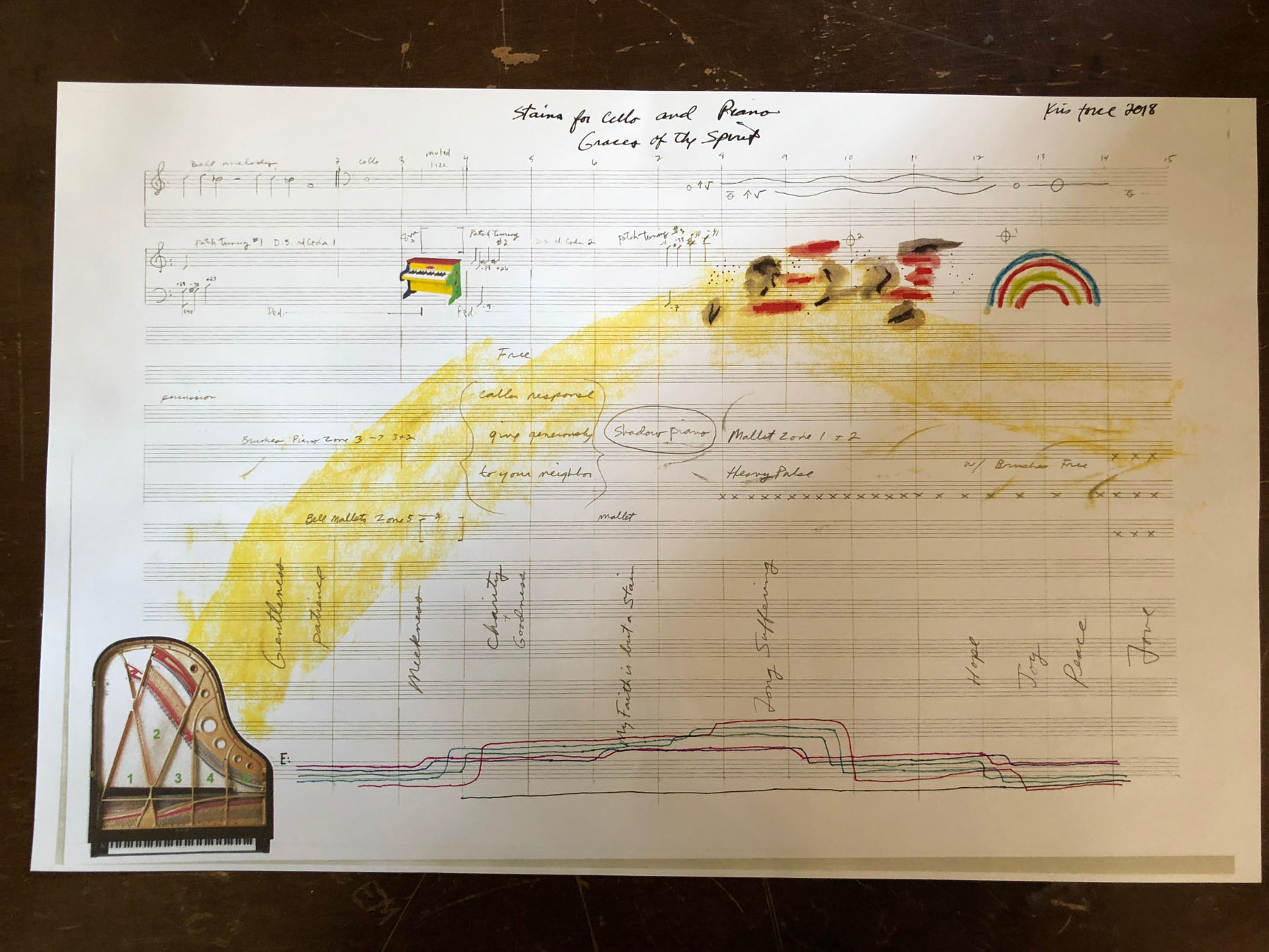   The Bender Room , performance detail,  Stains for Cello and Piano , score by Kris Force. 