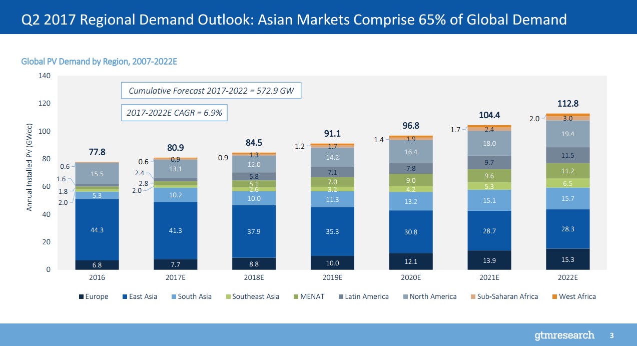 Slide presented by Greentech Media during the webinar. Access the recordings for all slides
