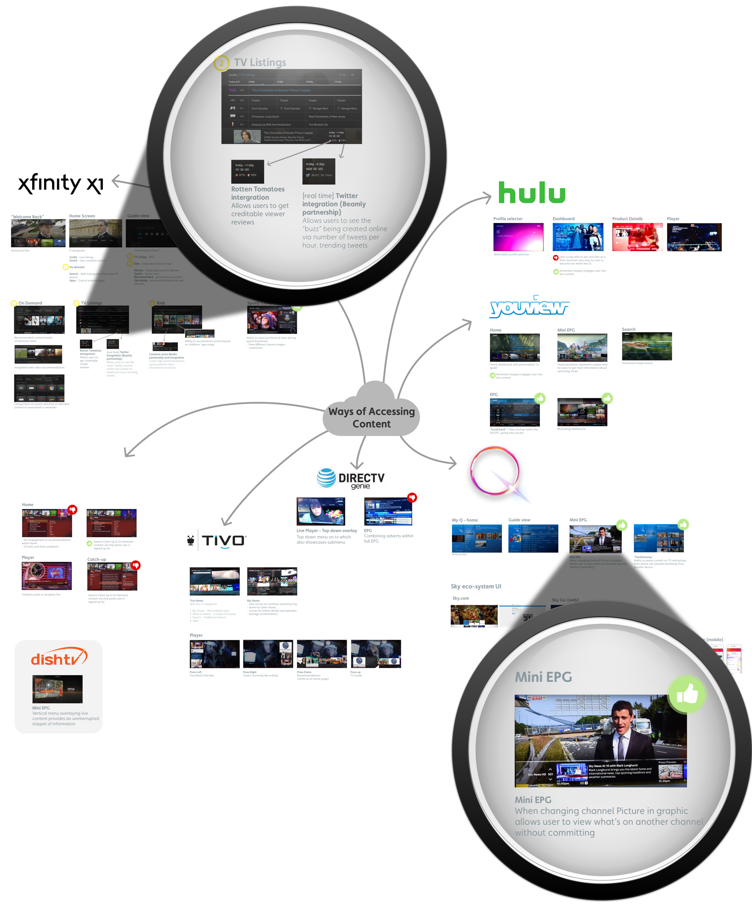 Competitor Review.png