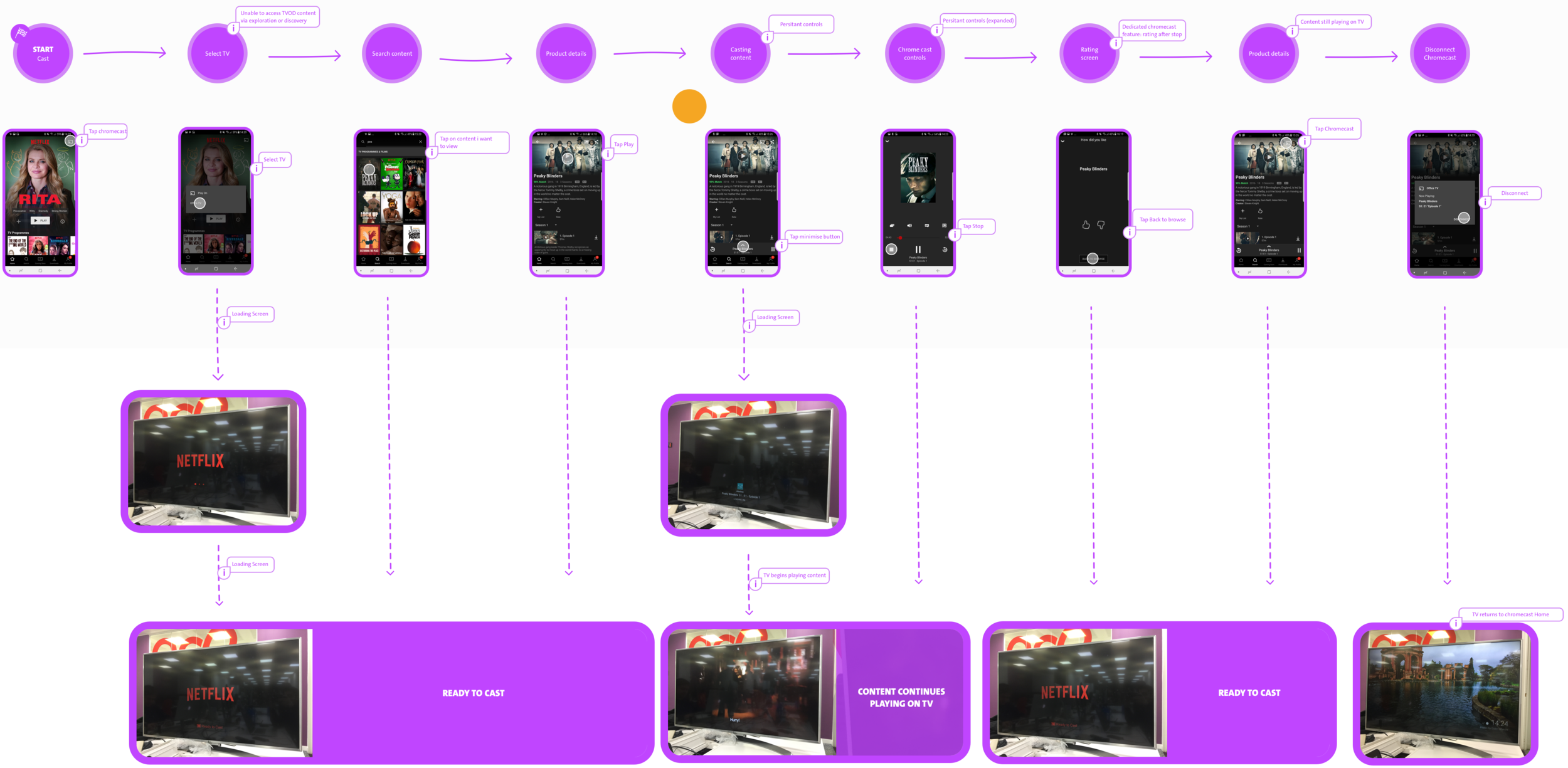 Contextual flows.png