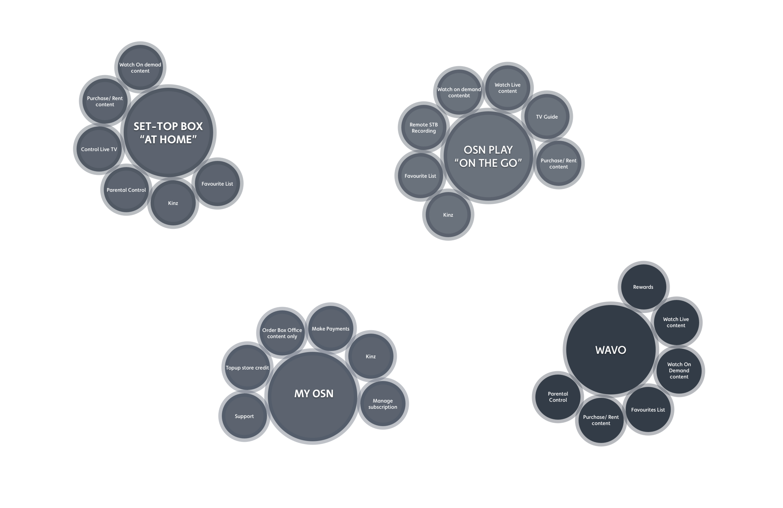 OSN Ecosystem (Proposed).png