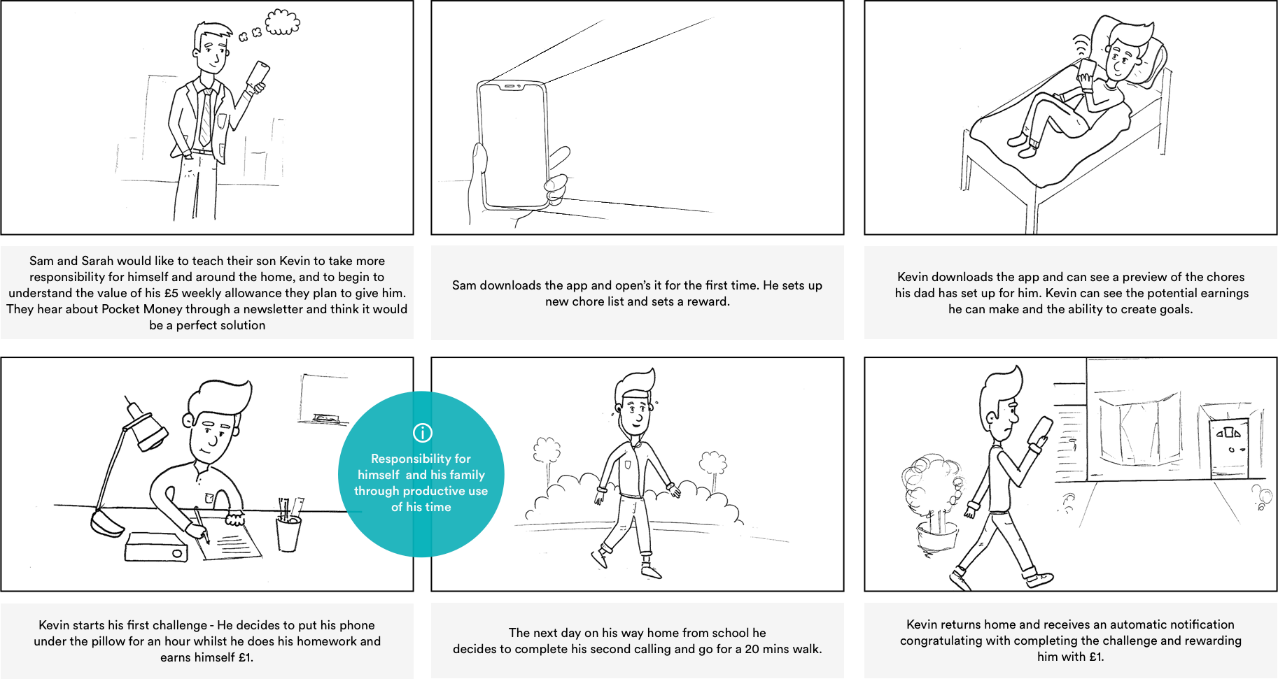 Scenario 1 - Set Chores.png