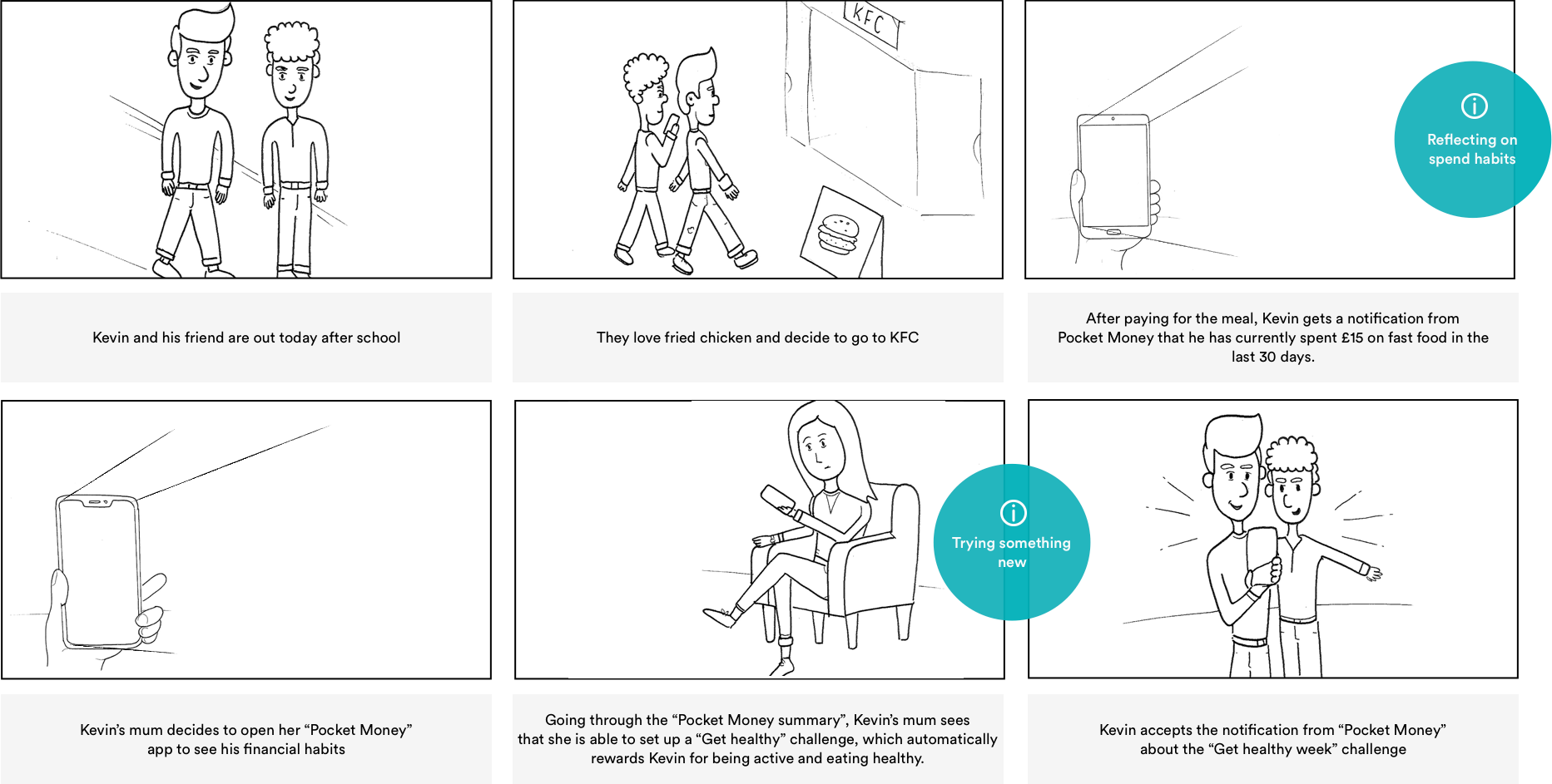 Scenario 2 - Tracking spend & rewarding good habits .png