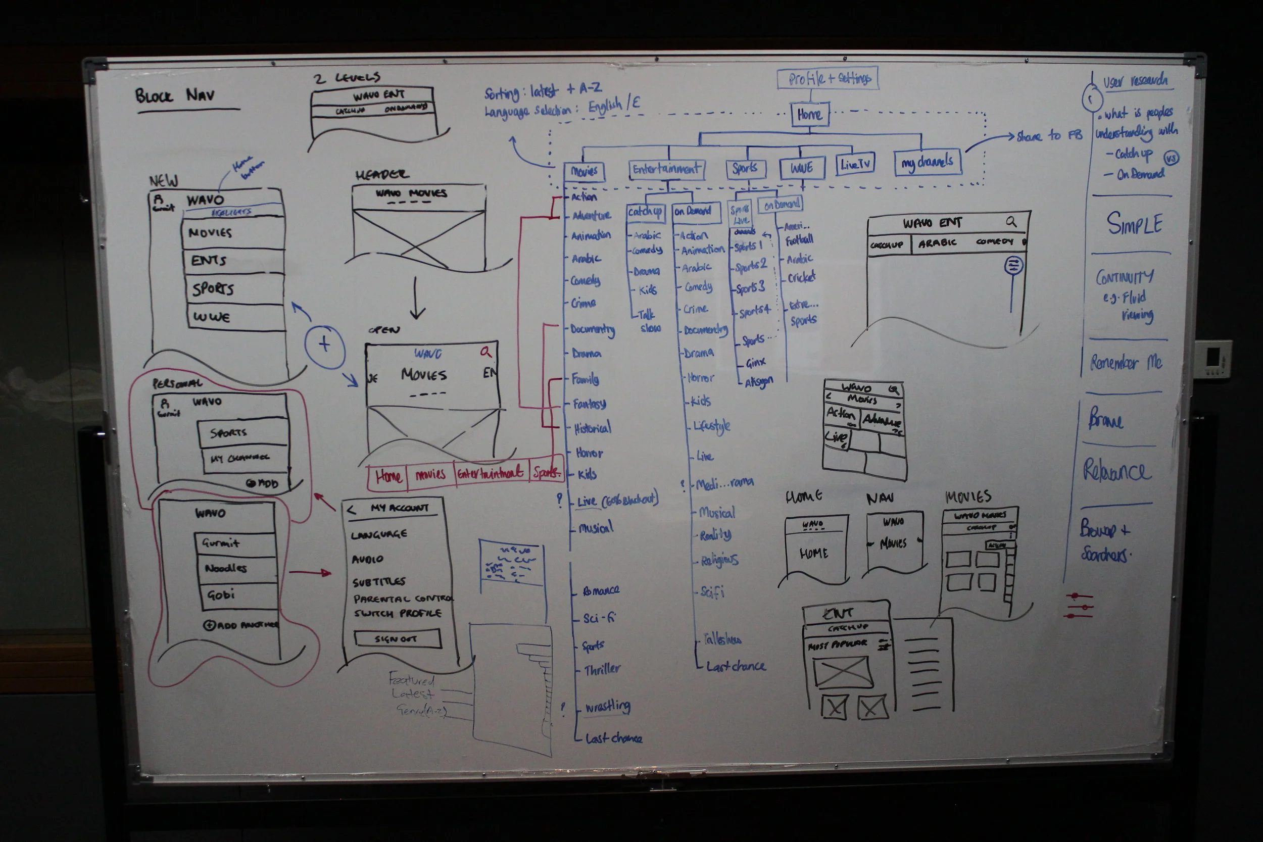 Understanding a new Architecture
