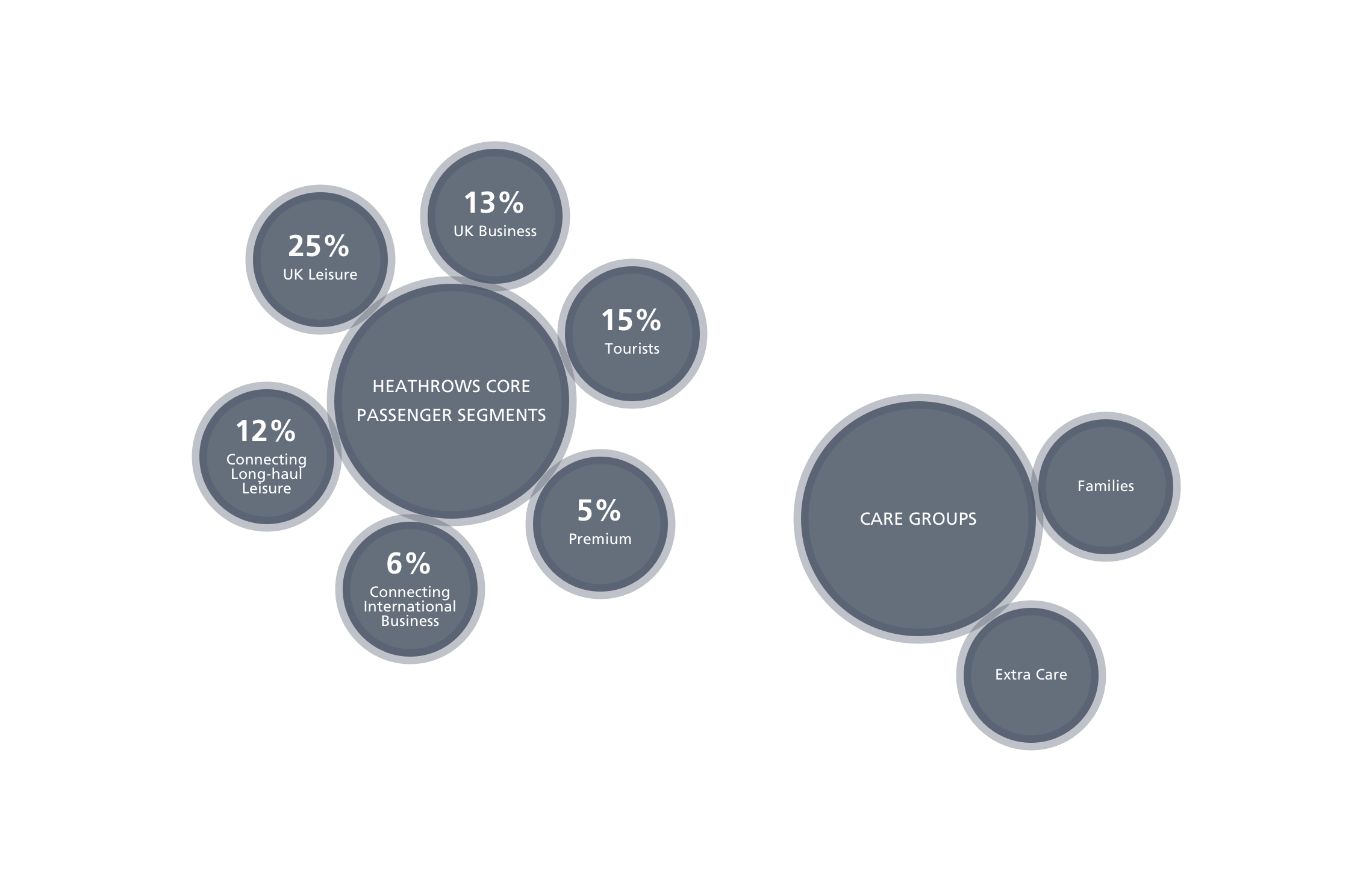Heathrow Passenger Segmentation.png
