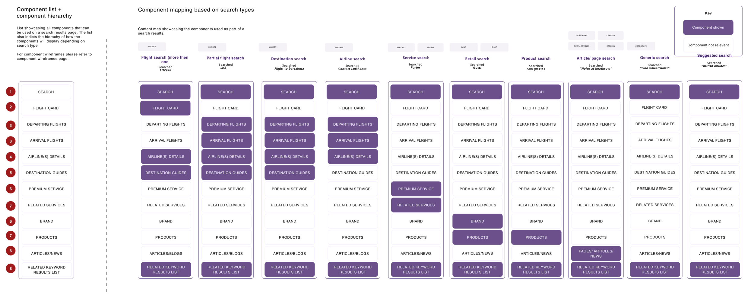 1.0 Component hierarchy and mapping.png