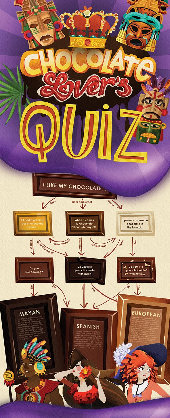 Beryls_Lvl2_FlowChart_Canvas_FA.jpg