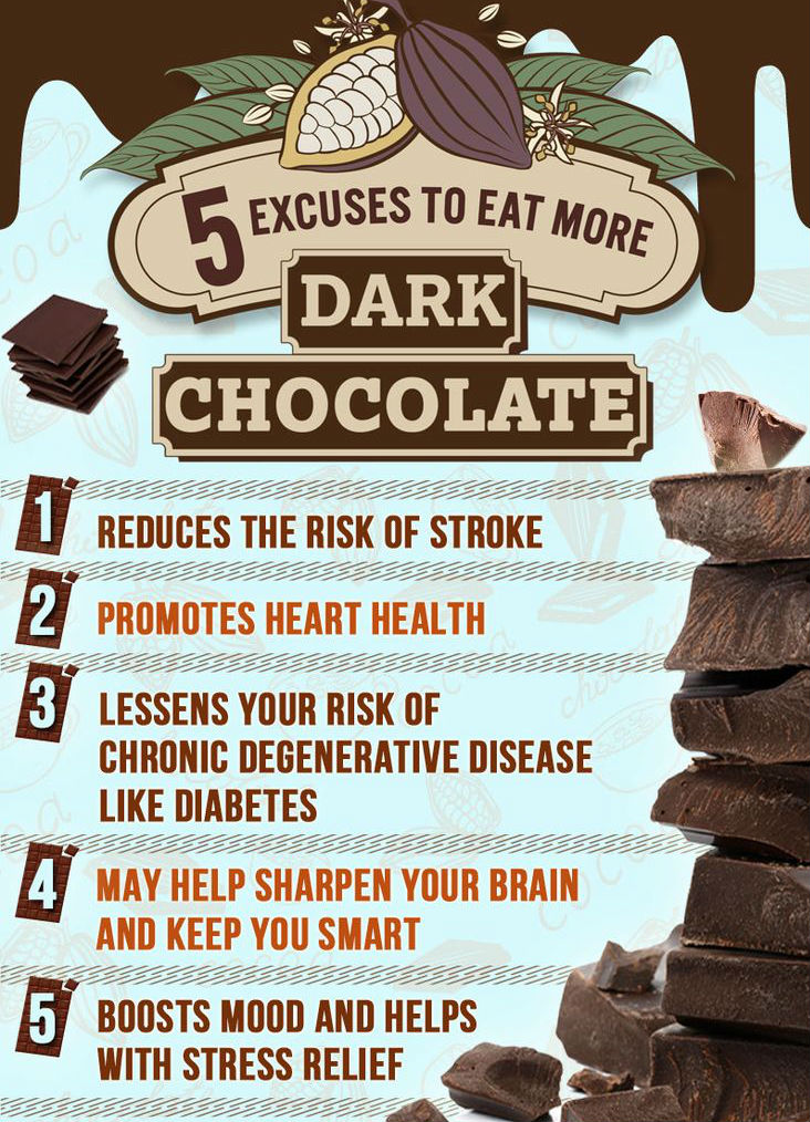The amazing health benefits of dark chocolate-Blog-Jinga Life - Your ...