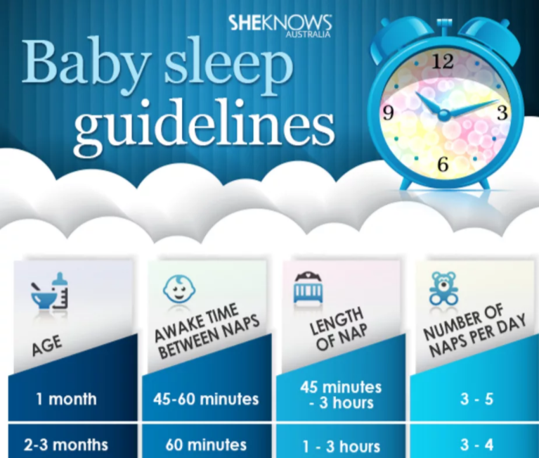 Your baby's guide to sleep, Infographic...
