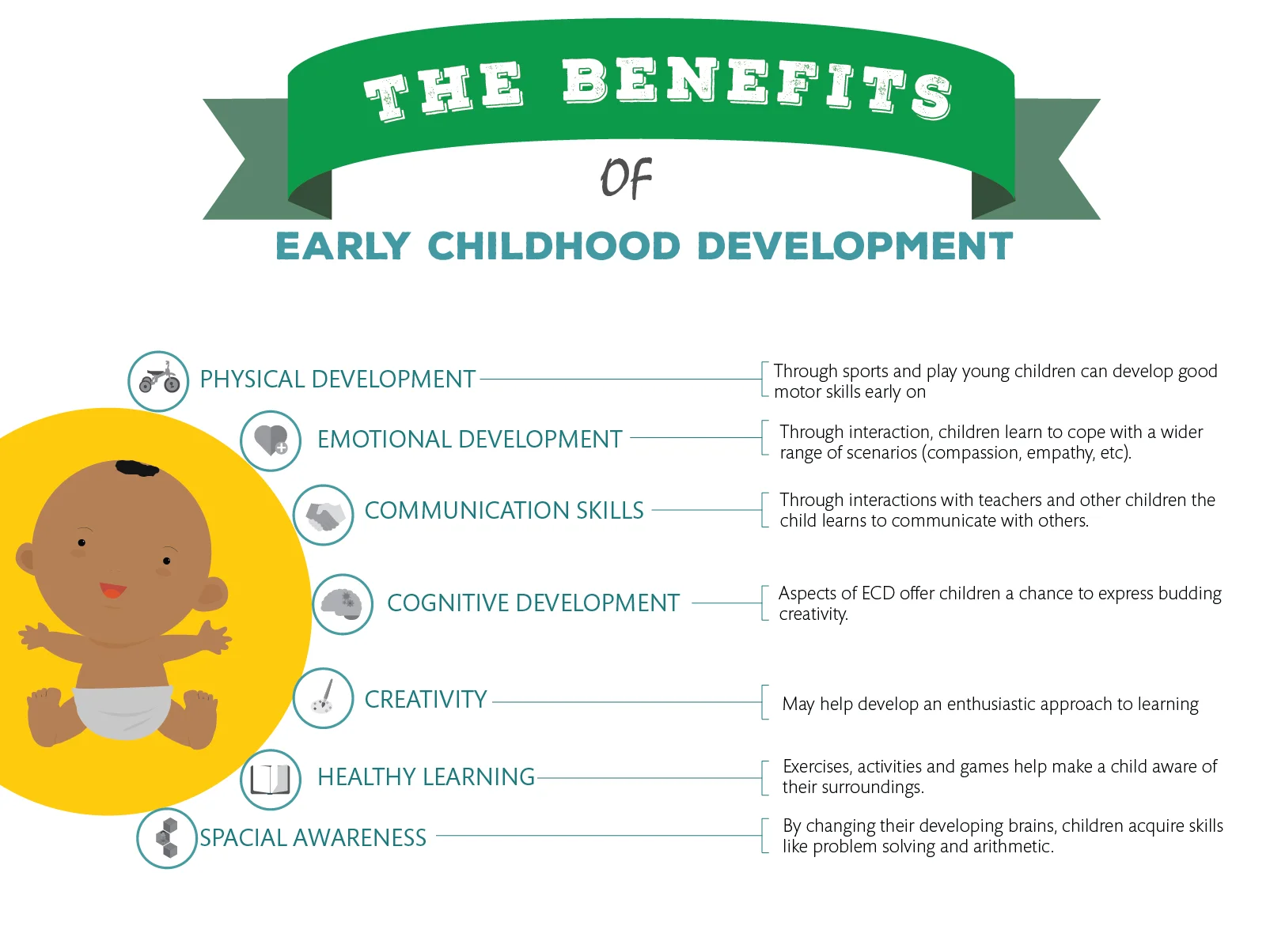 The Benefits of early childhood development