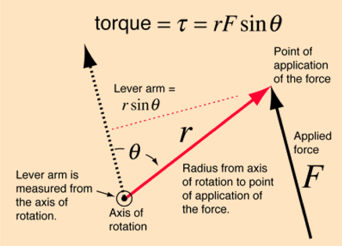 Talk the torque
