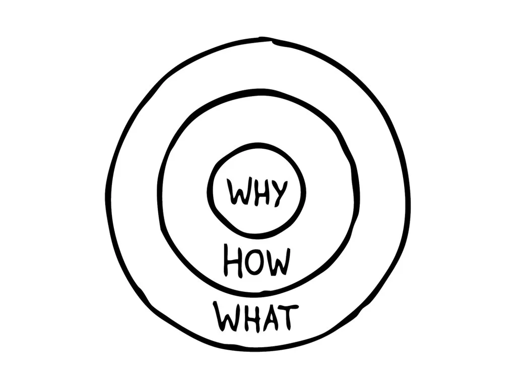 Il golden circle di simon sinek è il punto di partenza di una strategia di contenuti per un'azienda vitivinicola