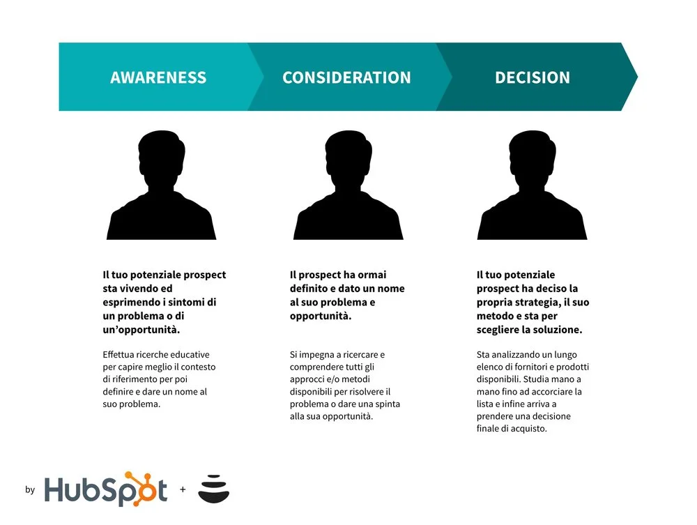 il buyer’s journey - il viaggio dell’acquirente nel marketing per il vino
