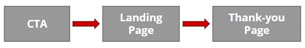 La lead generation per il marketing del vino