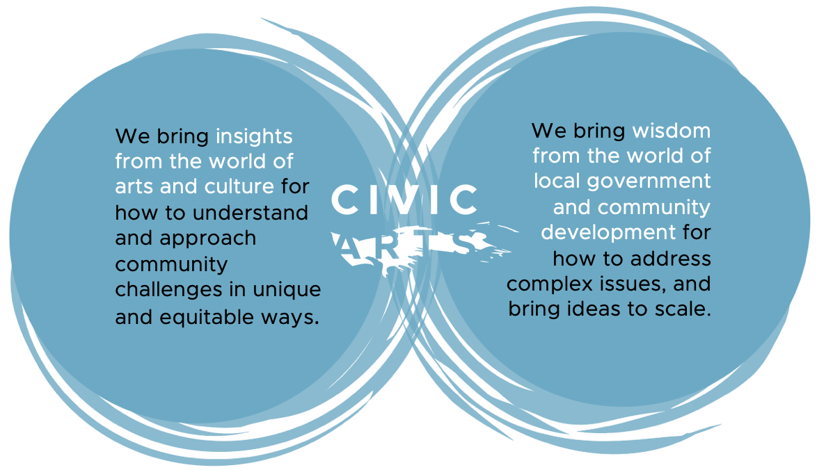 ca circles.png