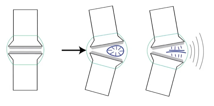  Schéma de la formation et de l'implosion d'une bulle de gaz
