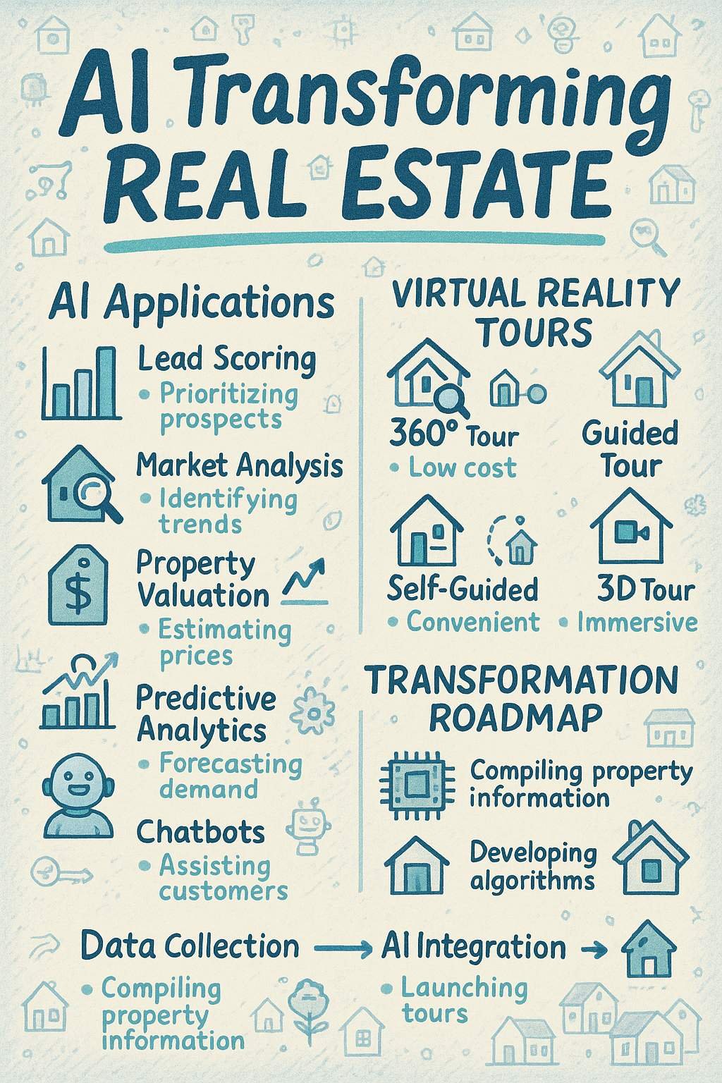 Navigating Real Estate’s Digital Transformation: Essential Trends for ...