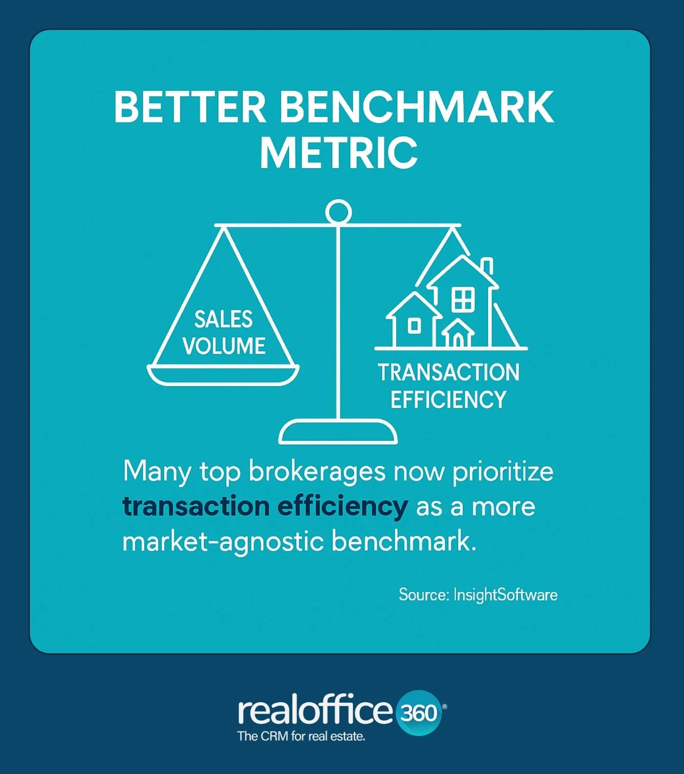 Maximize Time in Real Estate with a Productivity Calculator