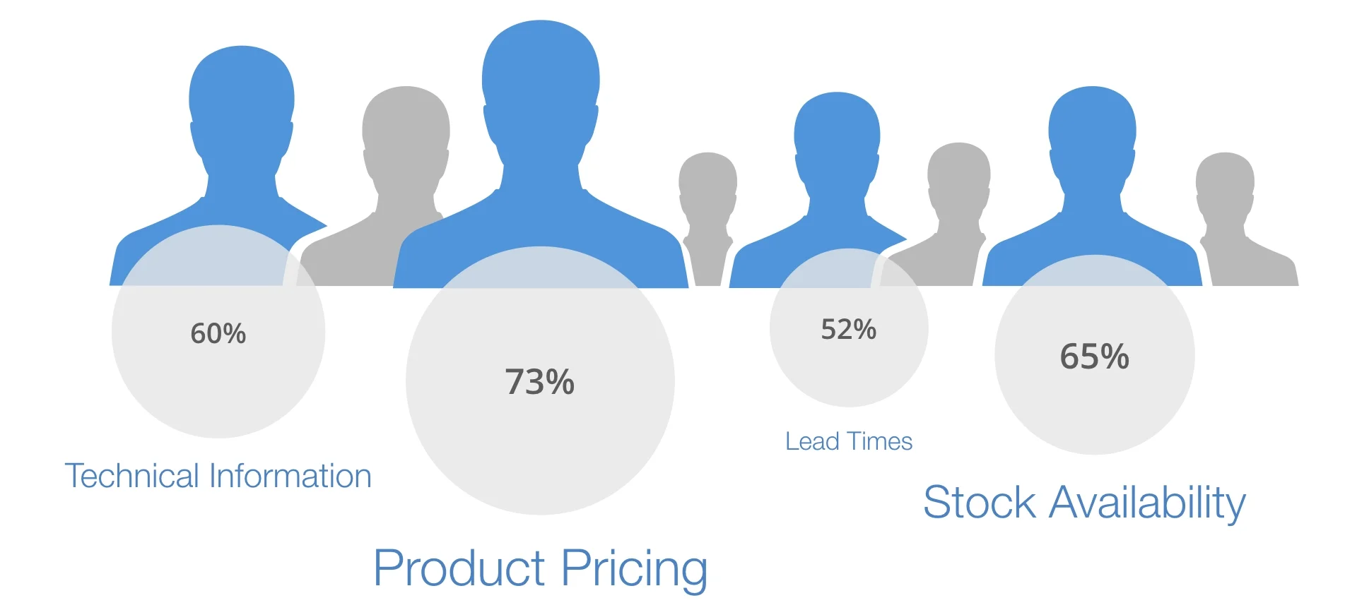 user journey pre purchase needs
