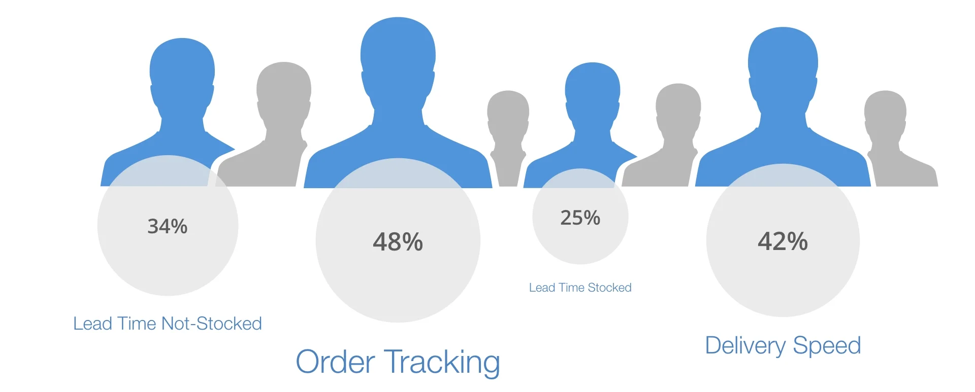 user journey post purchase needs