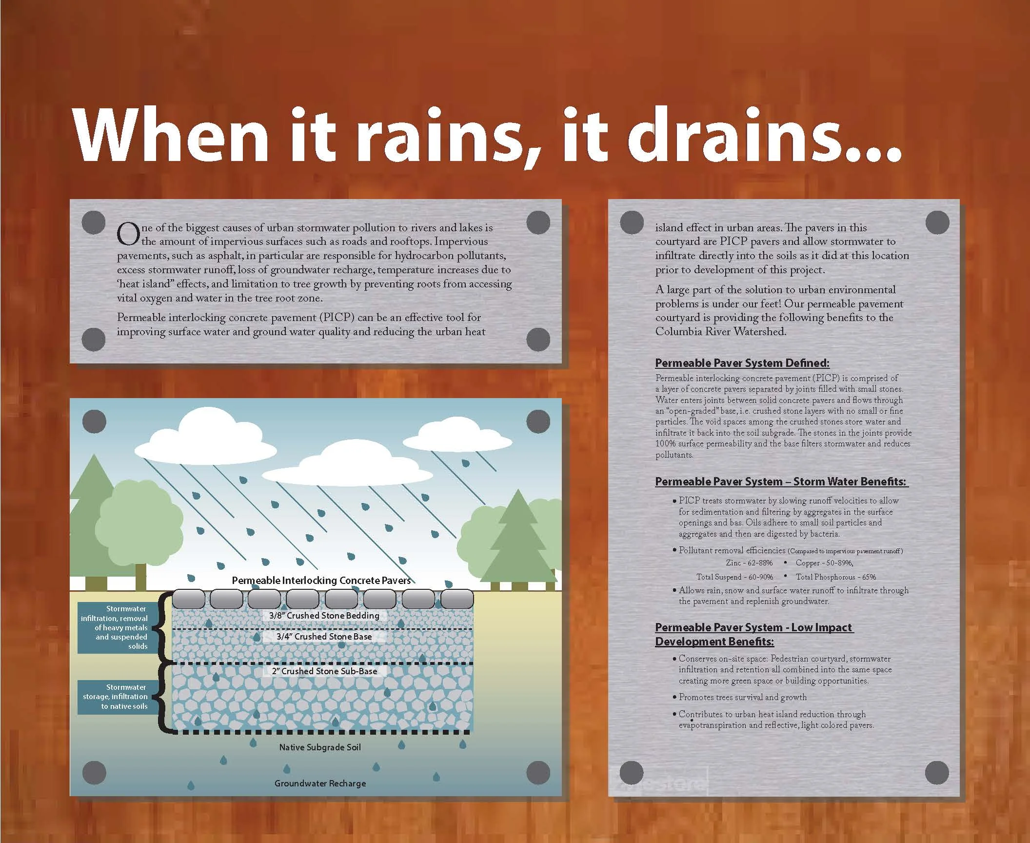 Permeable Paver Interpretive Sign.jpg